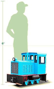 Size Comparison Locomotive vs Man