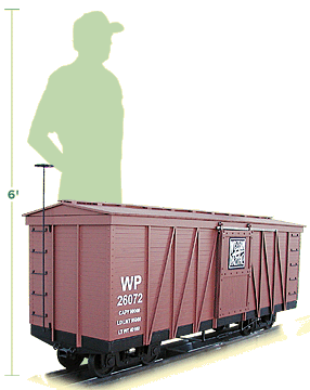 Box Car vs Man Size Comparison