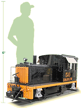 Man VS D&RGW #50 Locomotive size comparison