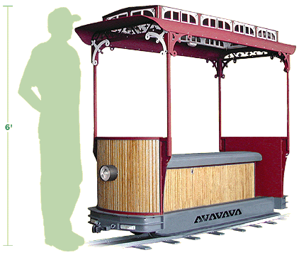 man vs Gaslight Trolley Size Comparison