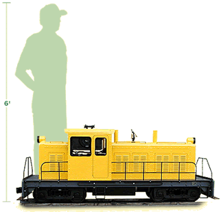 Locomotive v Man Size Comparison