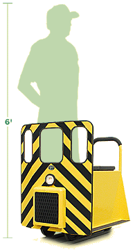 man vs speeder size comparison