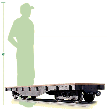 Steel Side Riveted Flat Car from RMI Railworks Roll Models Ind. Miniature train and railroad equipment for your club backyard or park