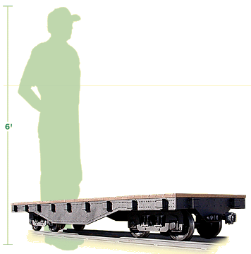 Man vs Steel Side Flat Car Comparison