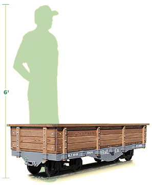 Steel Side Gondola Vs Man Size Comparison