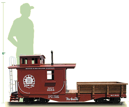 Wood  work Caboose vs Man Size Comparison