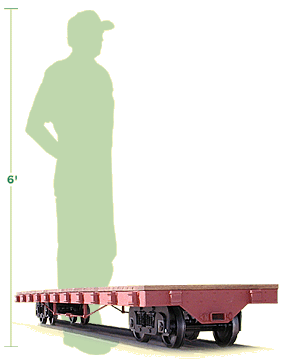 Wood side flat car vs man size comparison