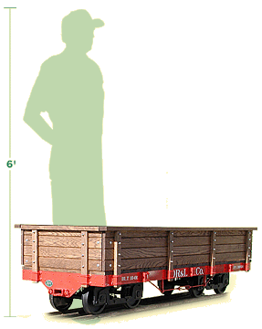 Wood Side Gondola vs Man Size Comparison